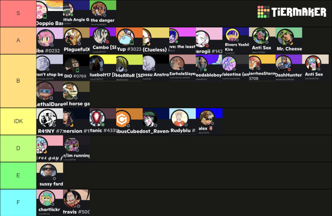 DIO’s mansion RETURN Tier List (Community Rankings) - TierMaker