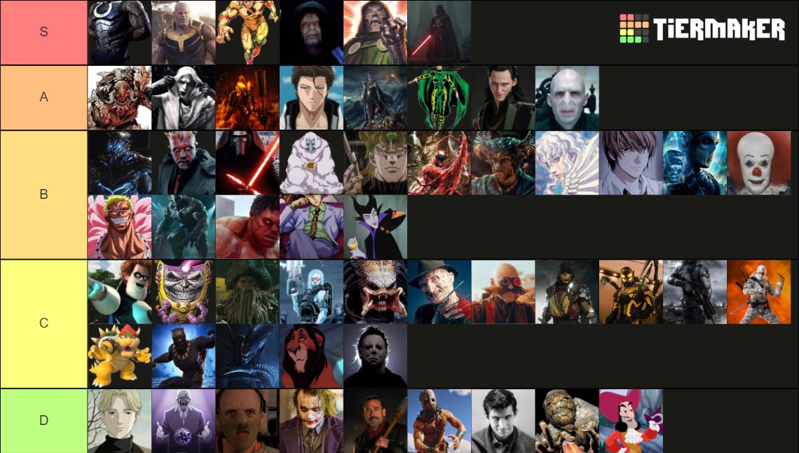 Villains Tier List (Community Rankings) - TierMaker