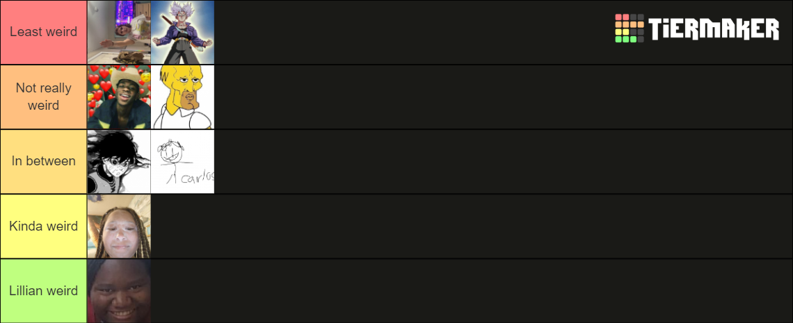 Least to most weird Tier List (Community Rankings) - TierMaker