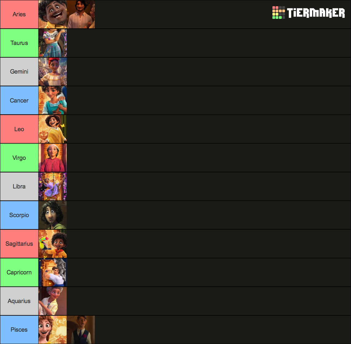 Encanto Characters and their Zodiac Signs Tier List Rankings