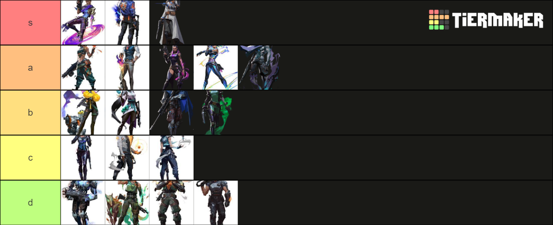 Valo Agent Tier List (Community Rankings) - TierMaker