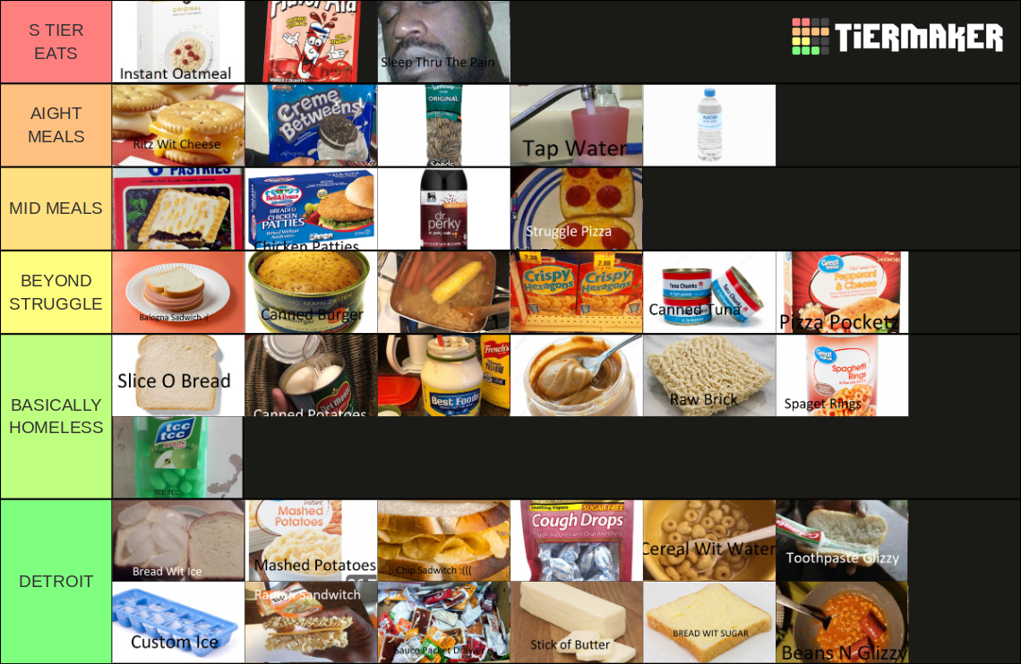 Struggle Meals Tier List Rankings) TierMaker