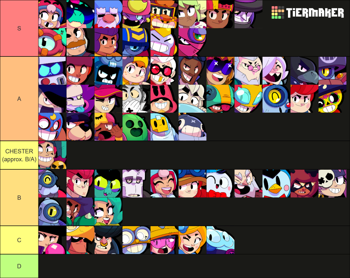 Brawlstars brawlers (2023 Candyland update) Tier List (Community ...