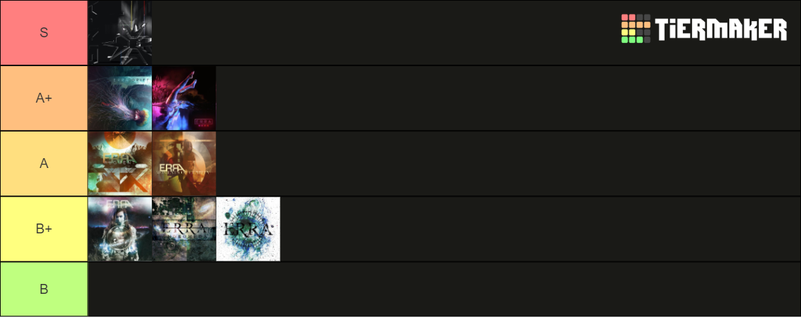 ERRA Tier List (Community Rankings) - TierMaker