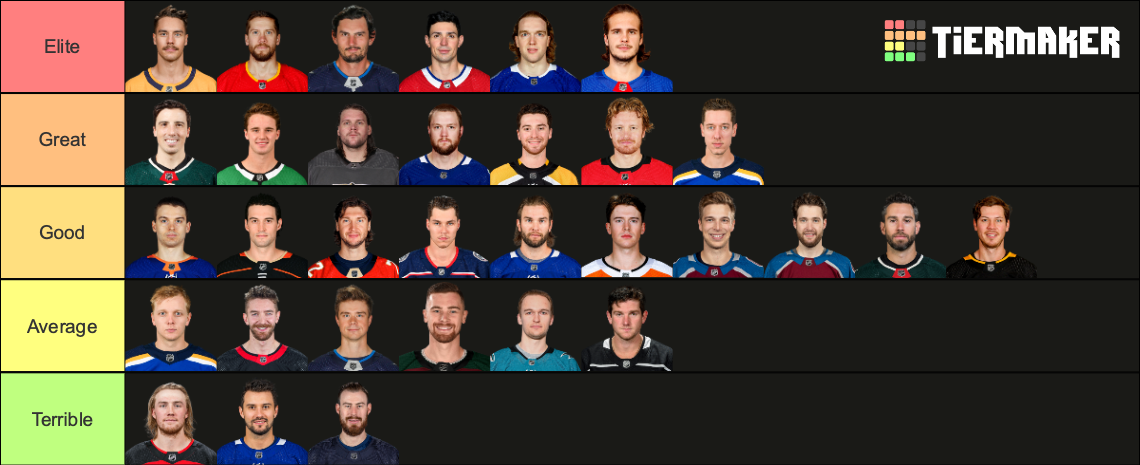 Nhl Starting Goalies Tier List Community Rankings Tiermaker