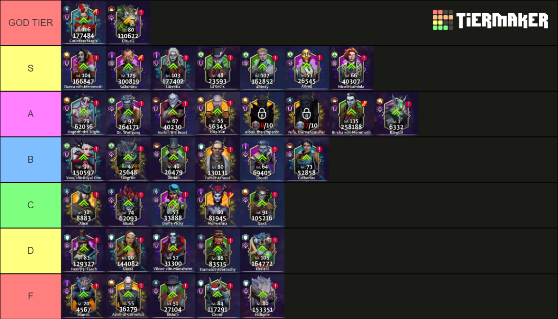 heroes-of-the-dark-tier-list-community-rankings-tiermaker