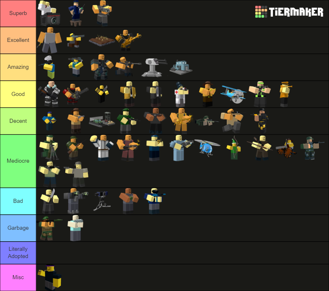 Rank Towers From Roblox TDS! (Updated Frequently 2022) Tier List ...