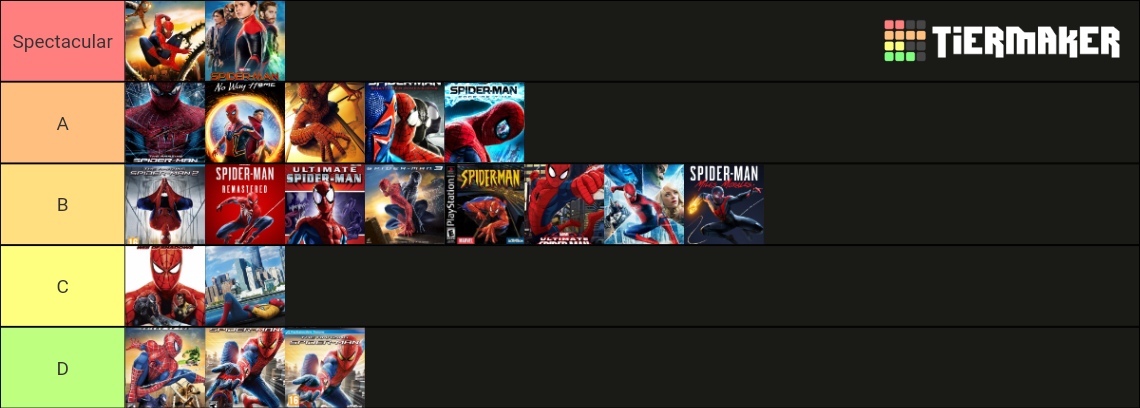 Spider Man Media Tier List Community Rankings Tiermaker