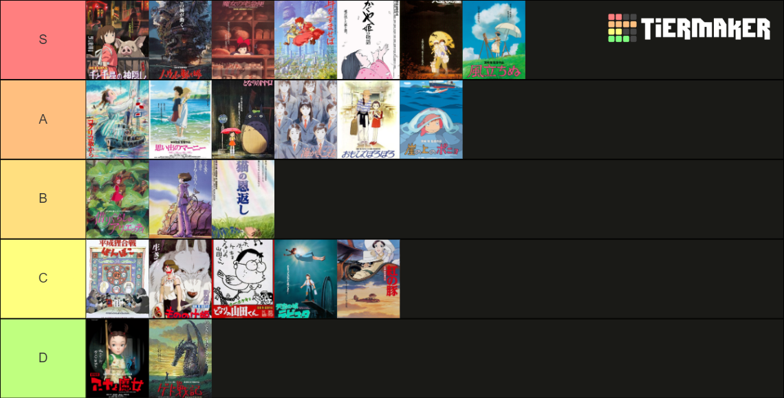 Studio Ghibli Movies Tier List Rankings) TierMaker