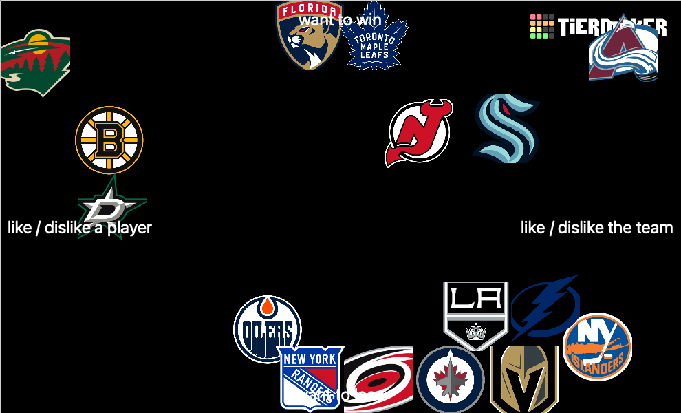 recent-nhl-tier-lists-tiermaker