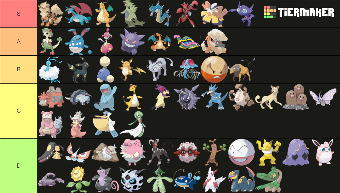 Pokemon SV VGC Tierlist (LEAKED POKEMON) Tier List Rankings