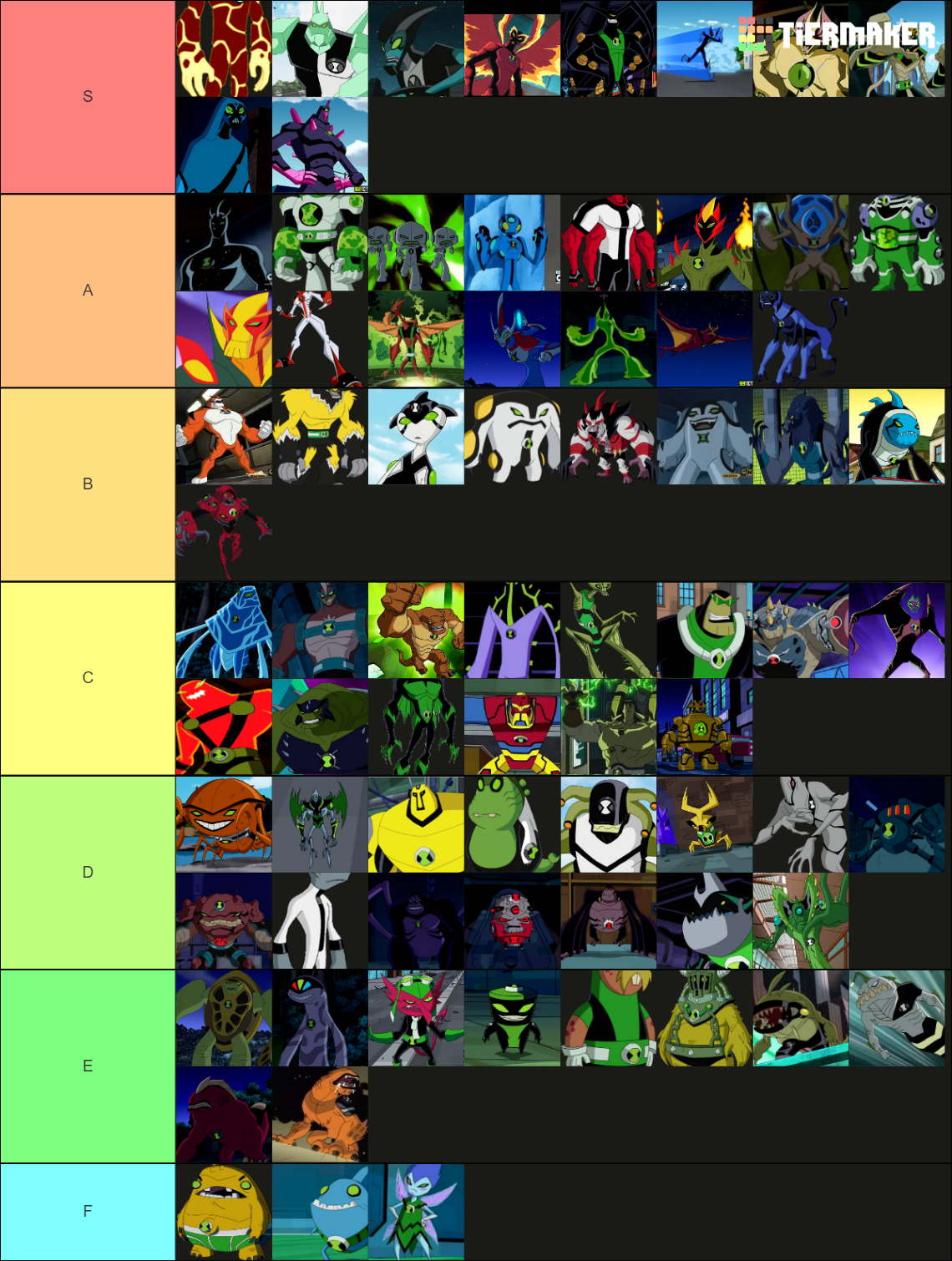 Ben 10 Tier List (Community Rankings) - TierMaker