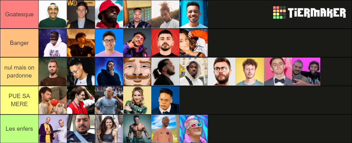 Youtubeur qui ont fait de la musique Tier List (Community Rankings Youtubeur qui ont fait de la musique Tier List (Community Rankings