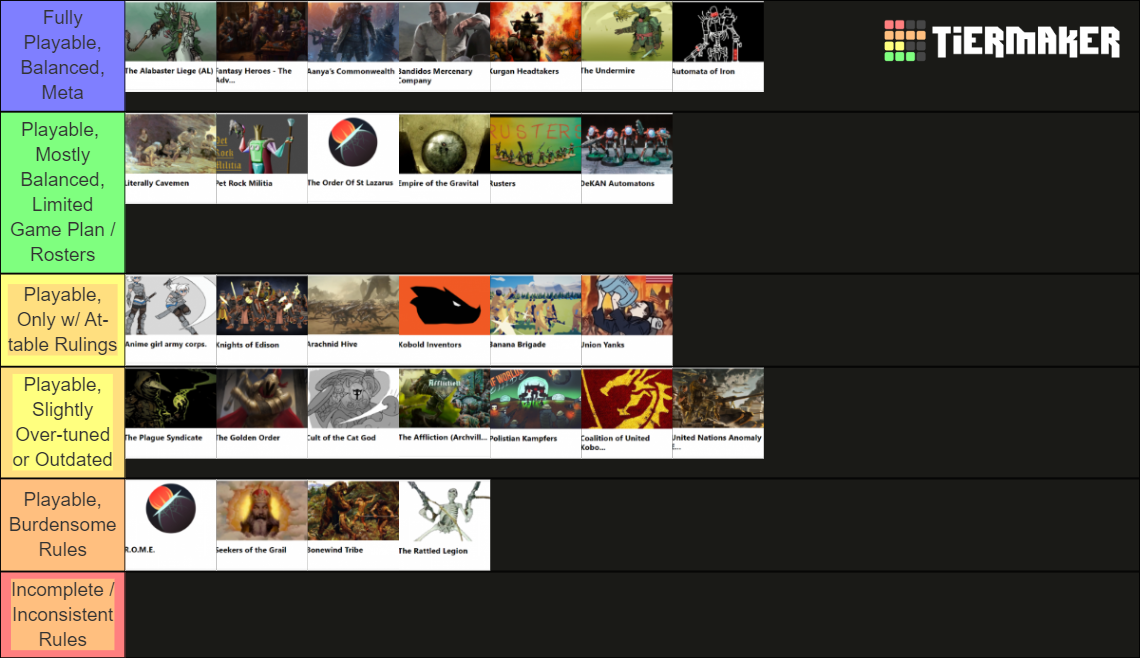 Iwcs Most Playable Factions Tier List Community Rankings Tiermaker