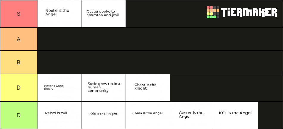 deltarune theories Tier List (Community Rankings) - TierMaker