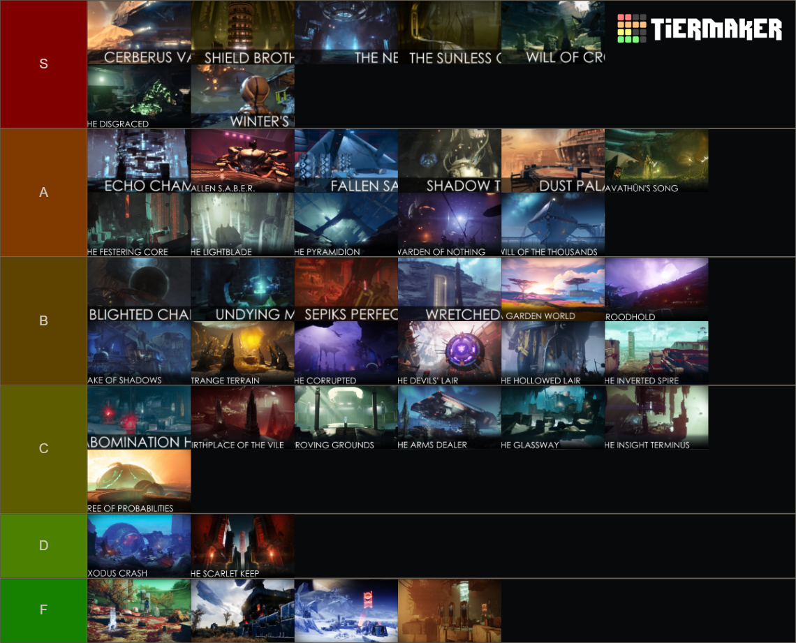 Destiny 1 & Destiny 2 Strikes Tier List (Community Rankings) - TierMaker