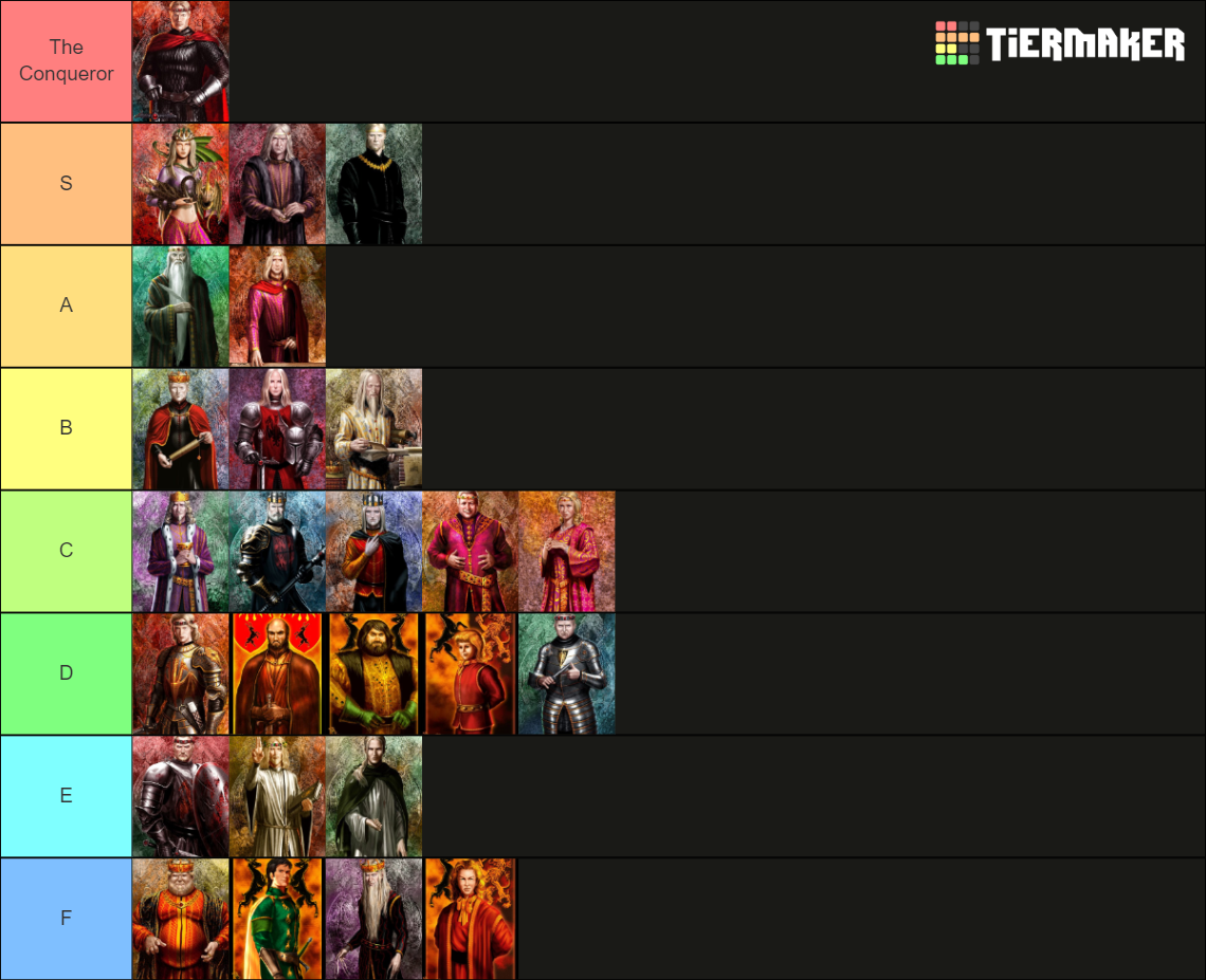 Kings, Queens, & Pretenders of the Iron Throne Tier List