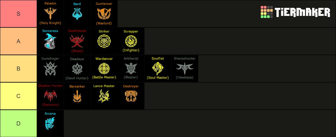 Lost Ark Class Tier List (Community Rankings) - TierMaker