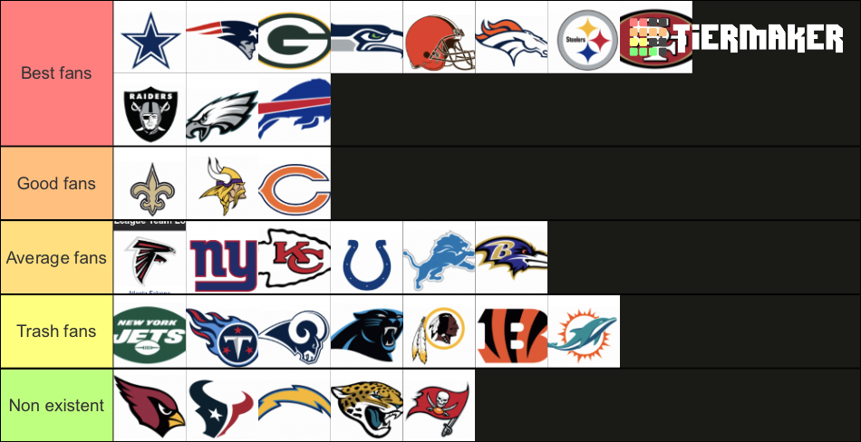 NFL Fanbases Tier List (Community Rankings) - TierMaker