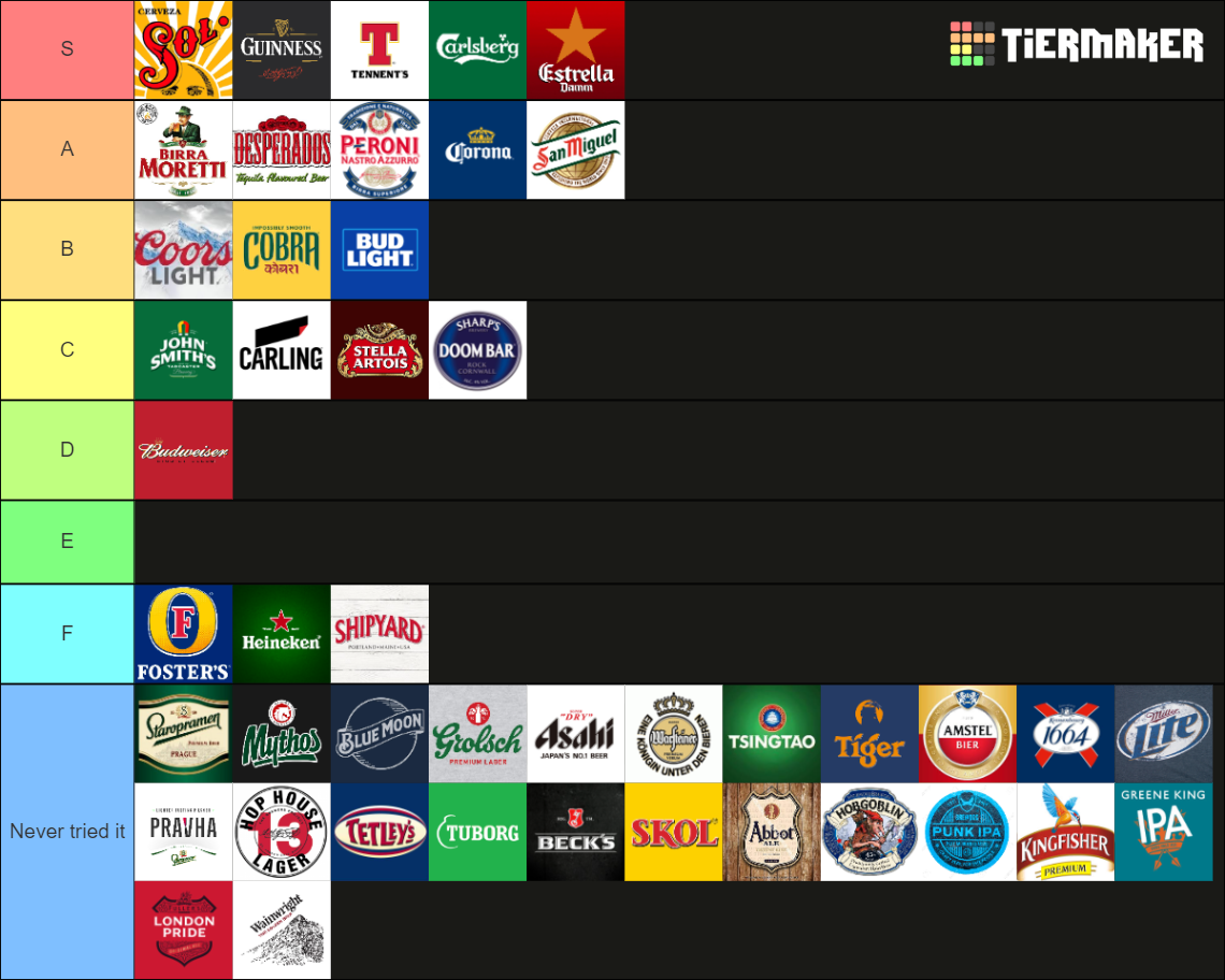 UK Beers, Ales etc. Tier List (Community Rankings) - TierMaker