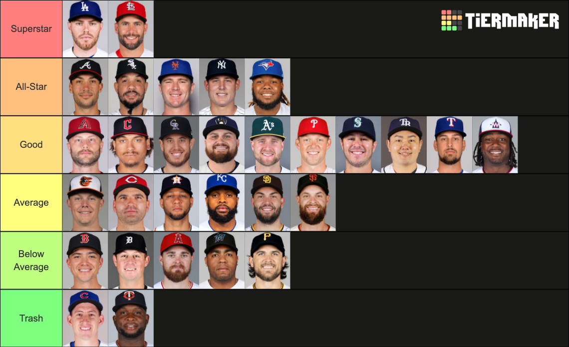 2022-mlb-first-baseman-tier-list-community-rankings-tiermaker