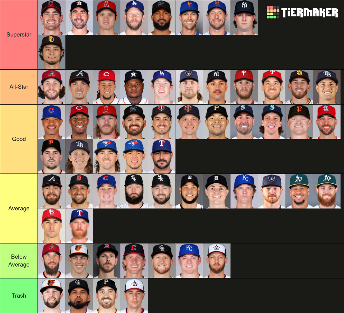 2022 MLB Starting Pitcher Tier List Rankings) TierMaker