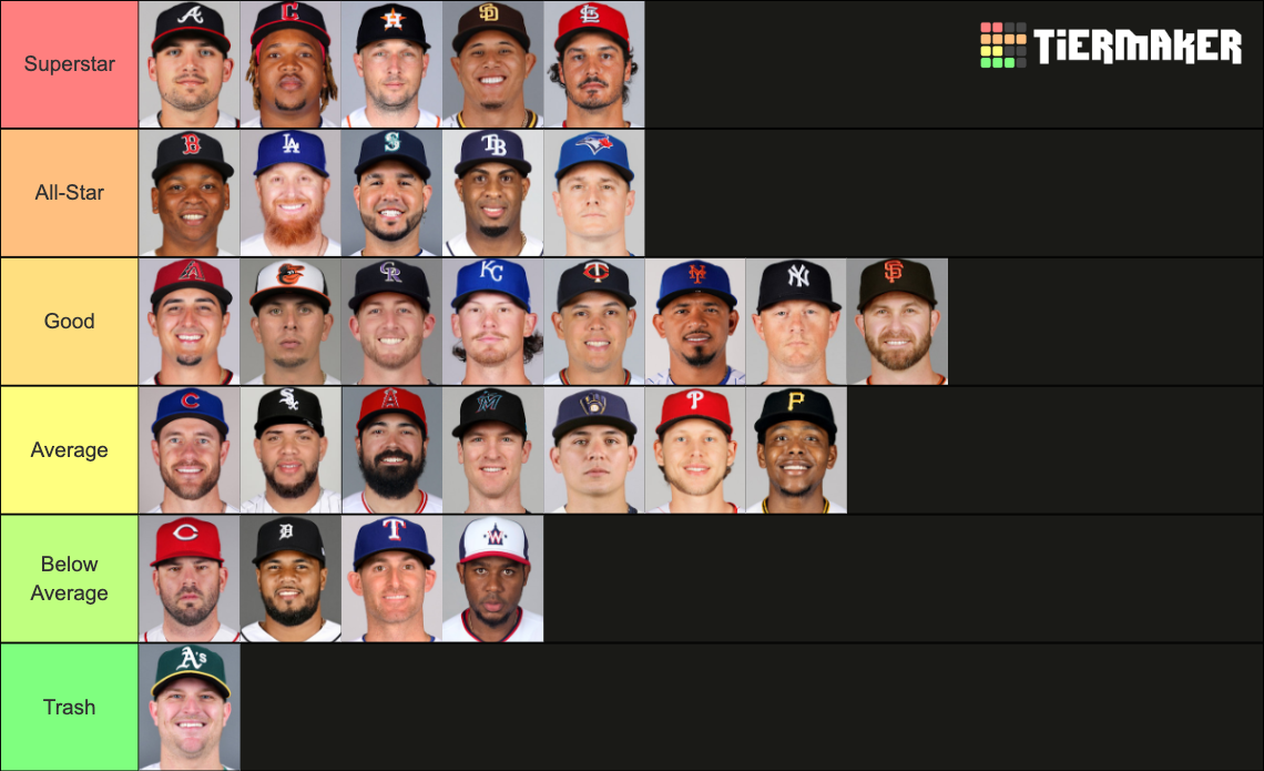 2022 MLB Third Baseman Tier List Rankings) TierMaker