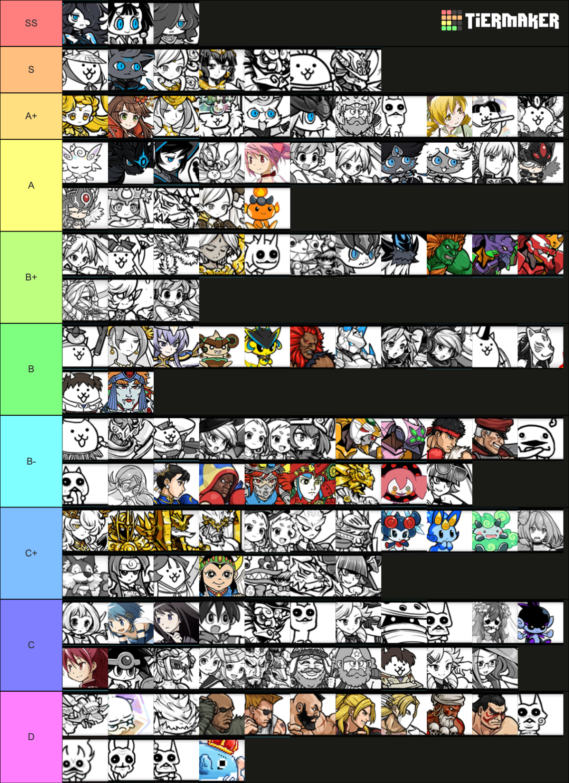 The Battle Cats - Uber Super Rare (11.7 Updated) Tier List (Community ...