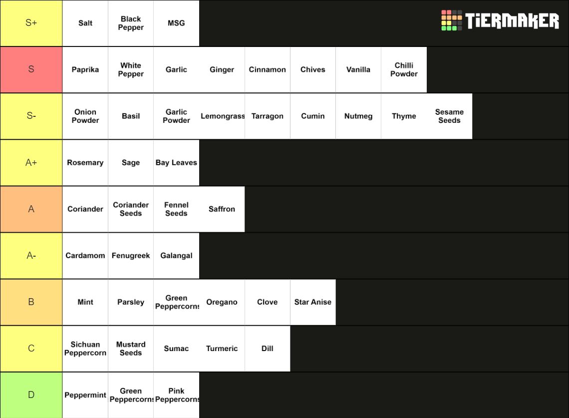 Herbs and Spices Tier List Rankings) TierMaker