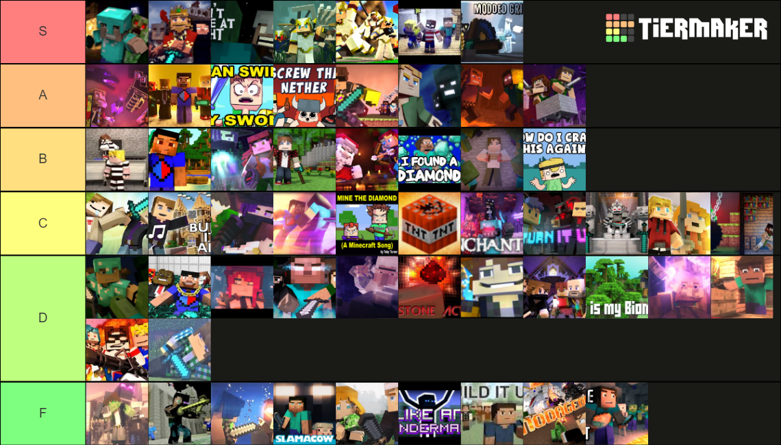 Minecraft tierlist Tier List (Community Rankings) - TierMaker