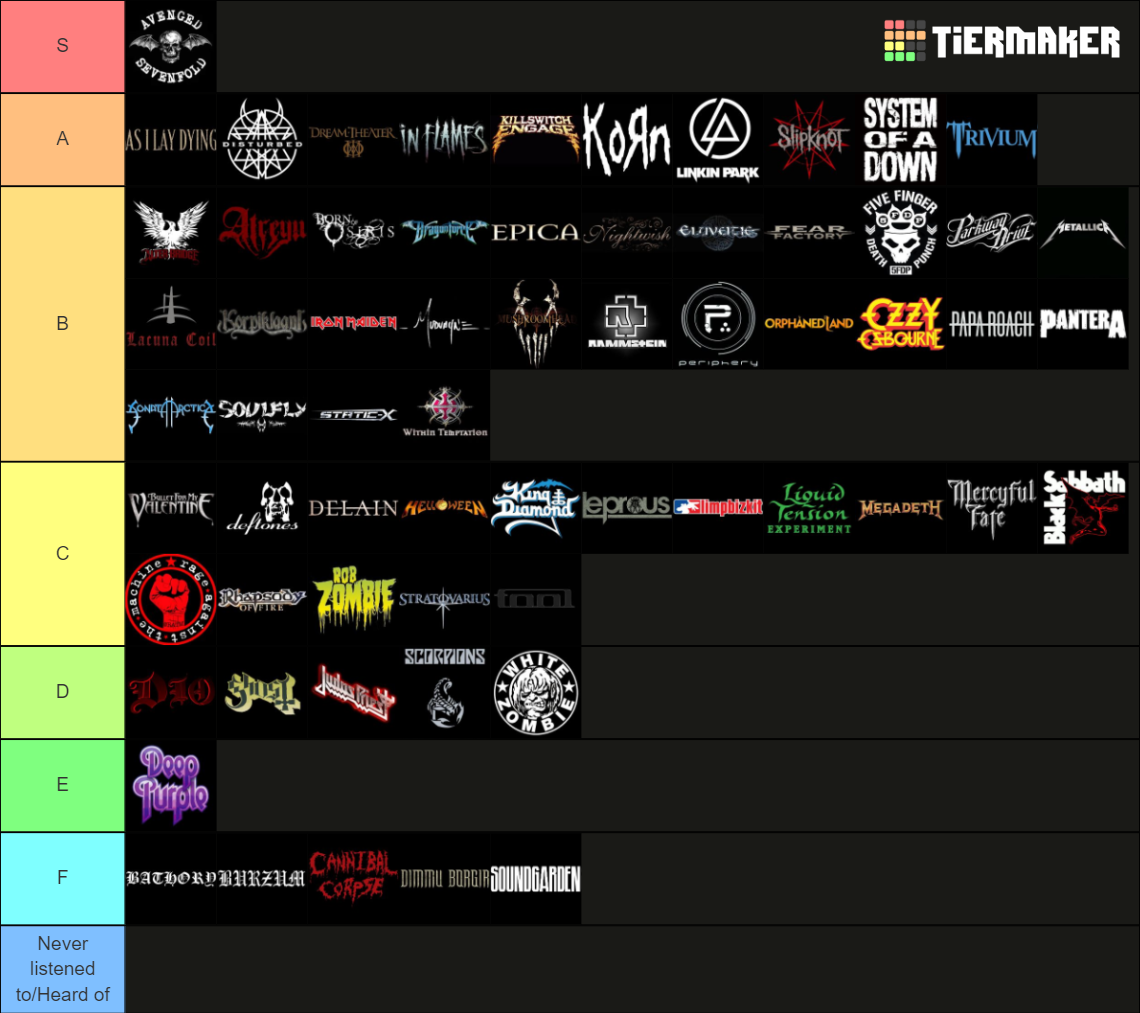 599-metal-bands-tier-list-community-rankings-tiermaker