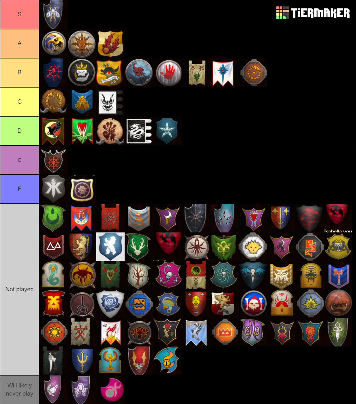 Warhammer 3 Immortal Empires Faction Tier List (Community Rankings ...