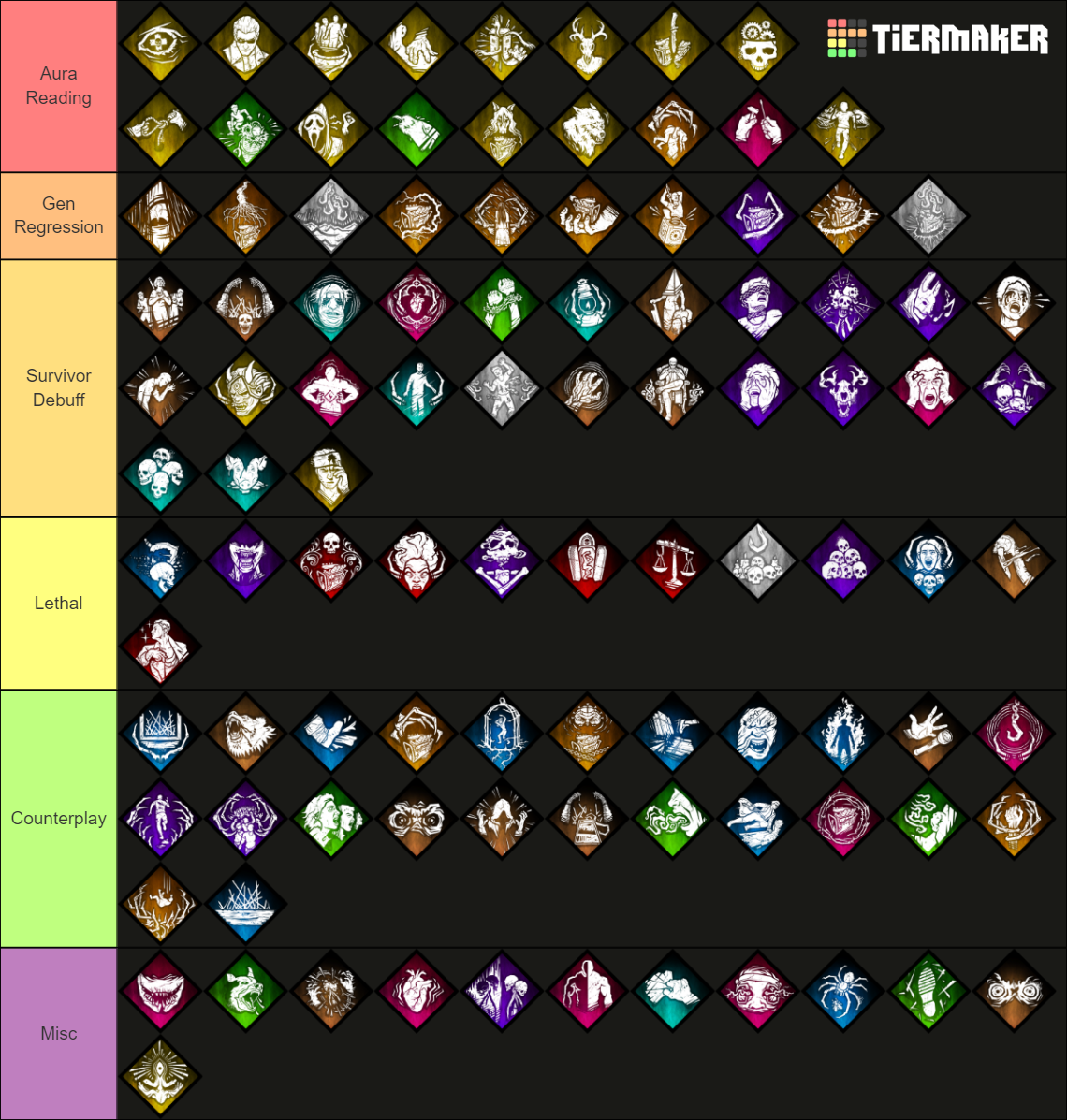 Killer Perk List Tier List (Community Rankings) - TierMaker