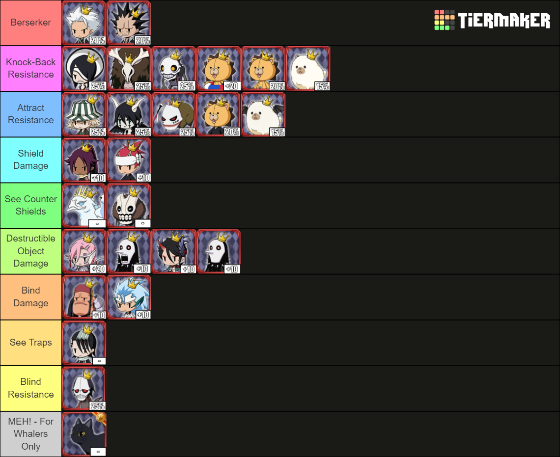 Bleach Brave Souls Tier List 2024 Season - Cindy Abigale