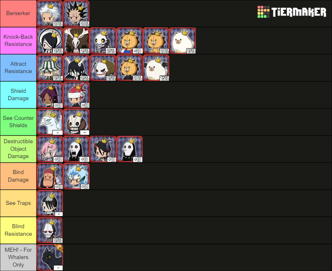 Bleach Brave Souls Familiar Tier List Community Rankings TierMaker