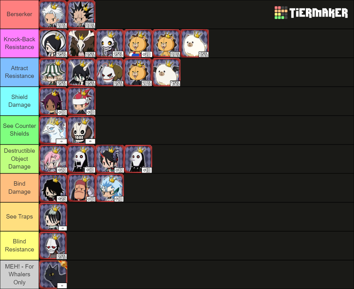 Bleach Brave Souls Familiar [Updated 18 Oct 2022] Tier List
