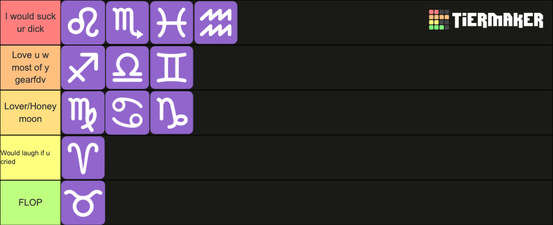 zodiac-sign-rankings-tier-list-community-rankings-tiermaker