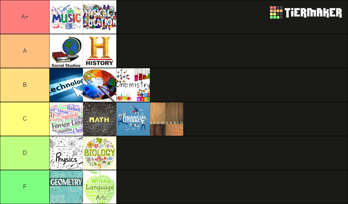 School Subjects Tier List (Community Rankings) - TierMaker