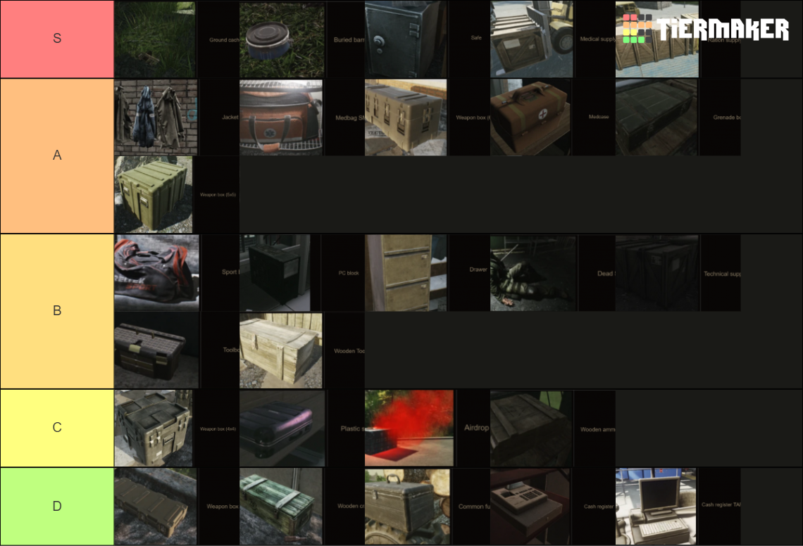 Escape from Tarkov Searchable Containers Tier List Rankings