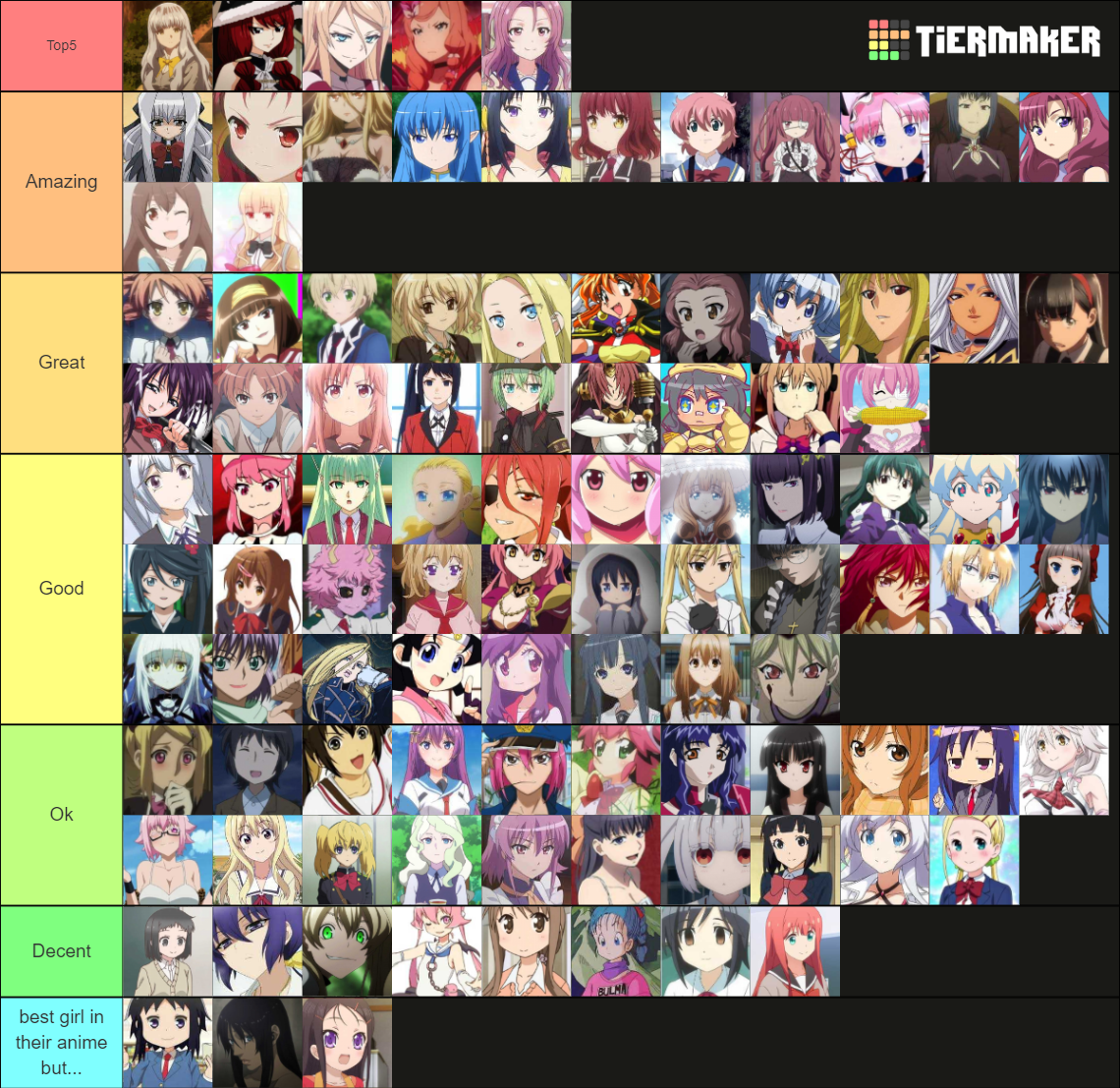 100 Anime Waifus Tier List (Community Rankings) - TierMaker