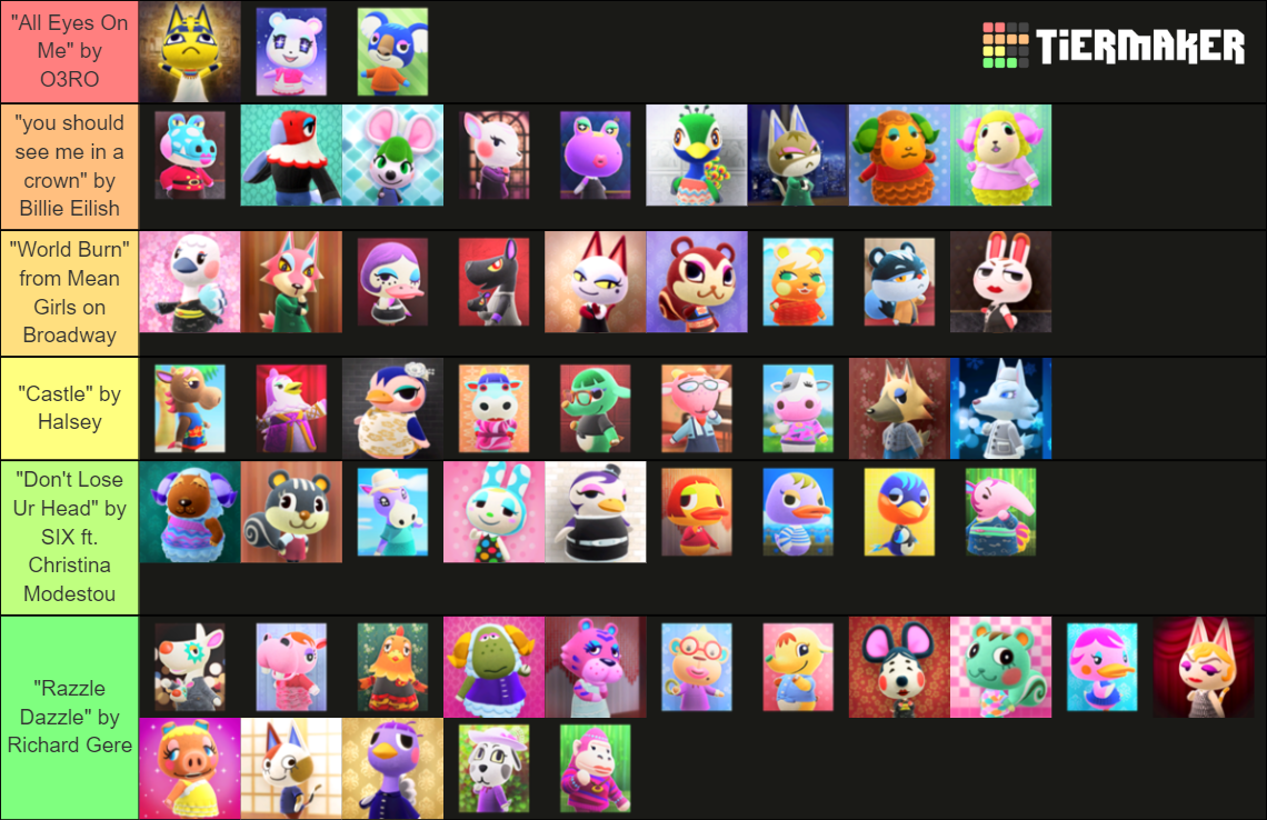 ACNH Snooty Villagers Tier List (Community Rankings) - TierMaker