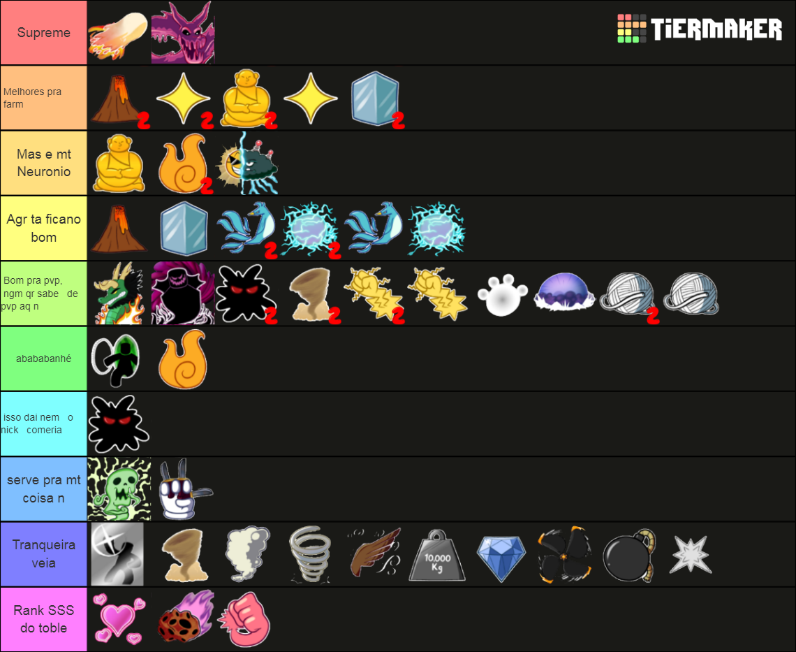 Blox Fruits Best Fruits Tier List (Community Rankings) - TierMaker