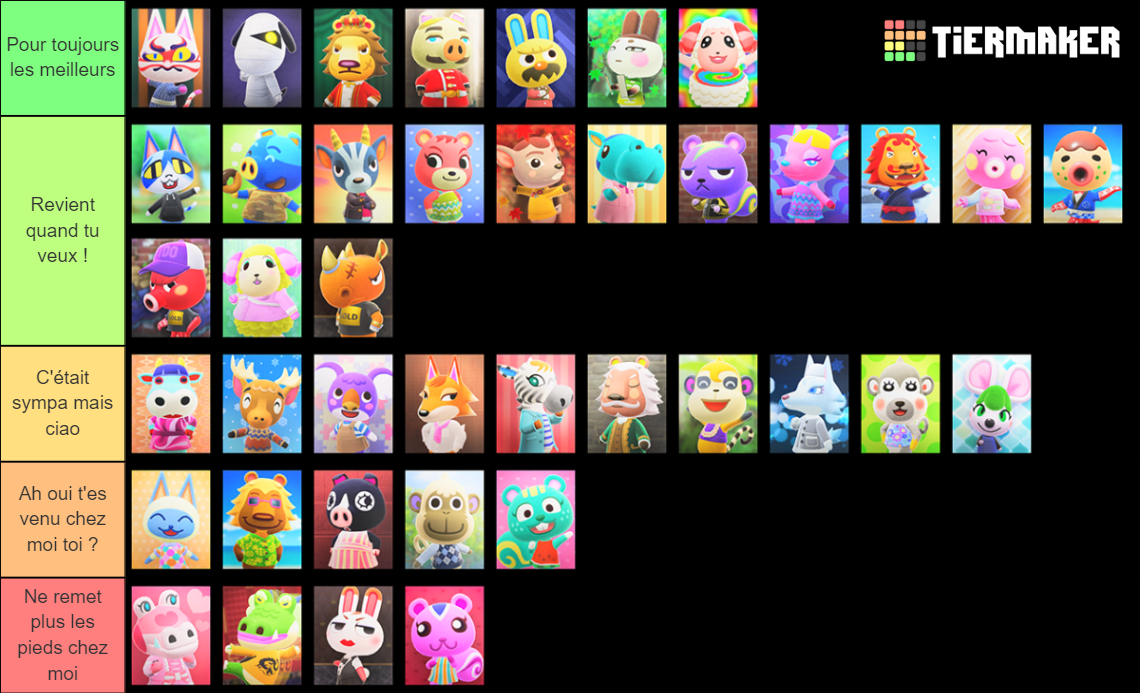 Actual ACNH Villager Maker & Knuckles Tier List Rankings