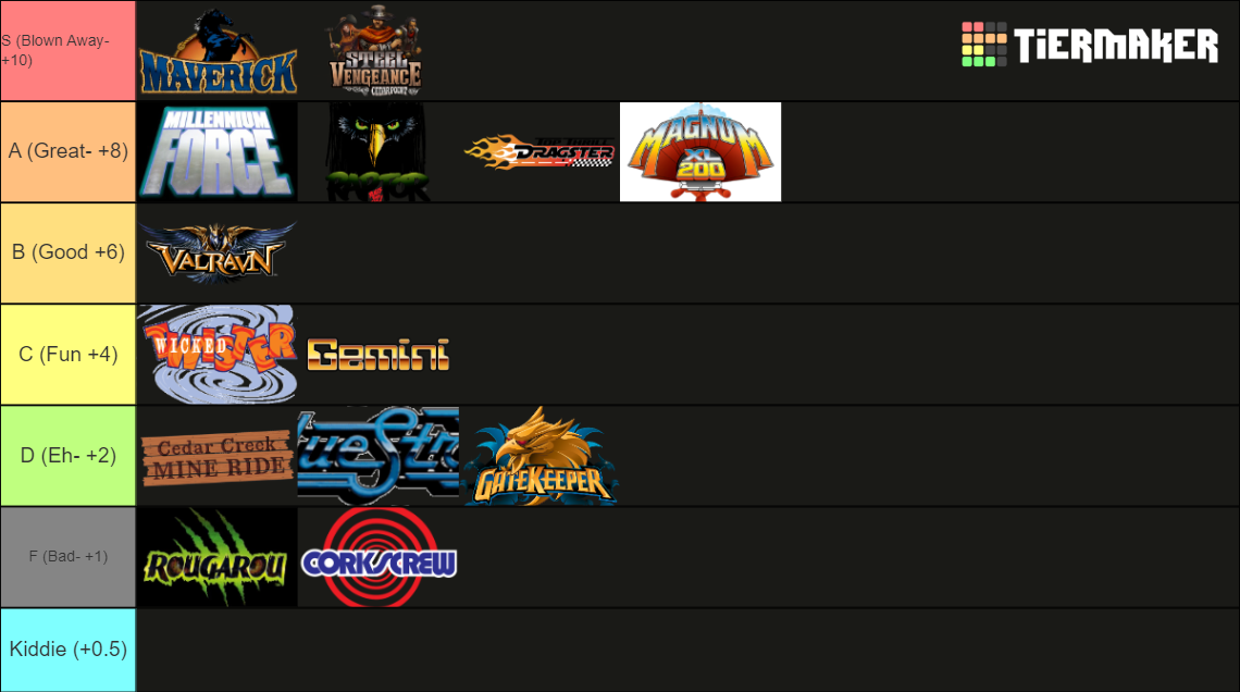 Cedar Point Roller Coasters Tier List Rankings) TierMaker