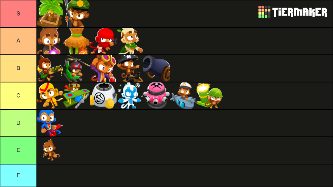 Bloons TD 6 Towers Tier List (Community Rankings) - TierMaker