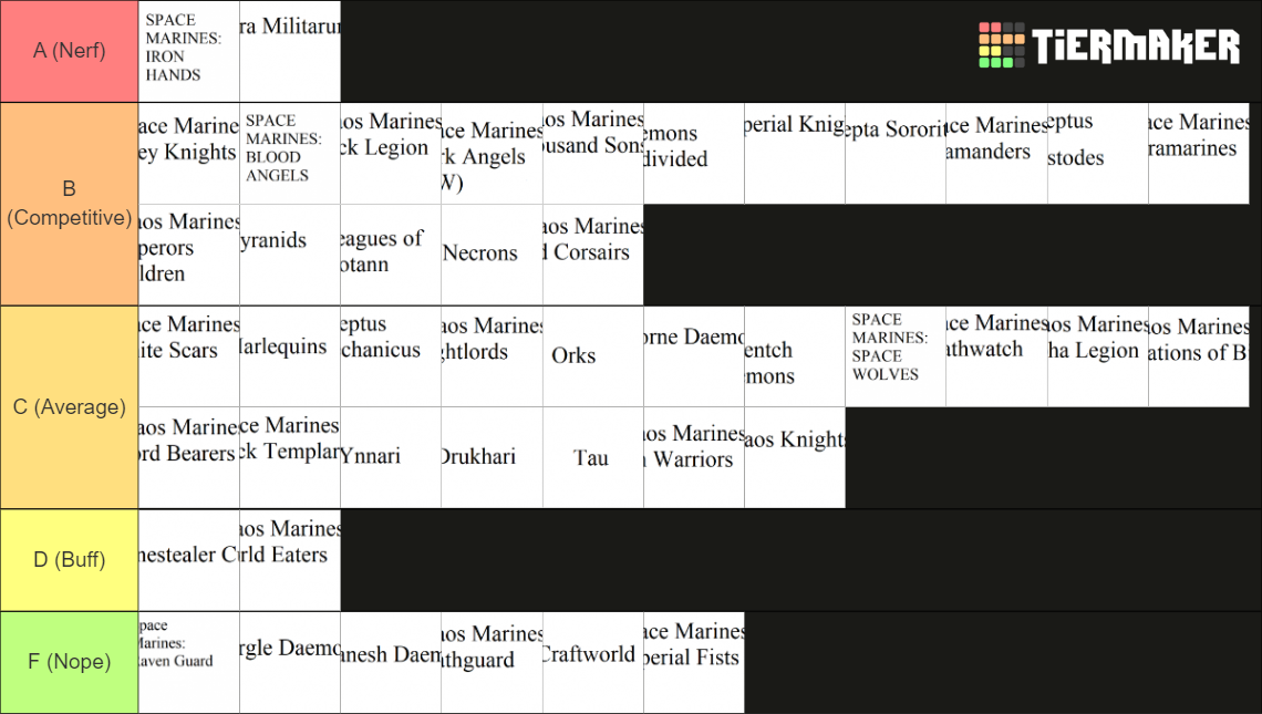 10th-edition-faction-tier-list-competitive-ranking-of-every-army-in