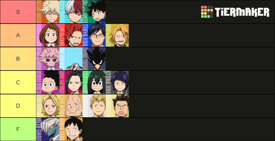 MHA Class 1-A Tier List (Community Rankings) - TierMaker