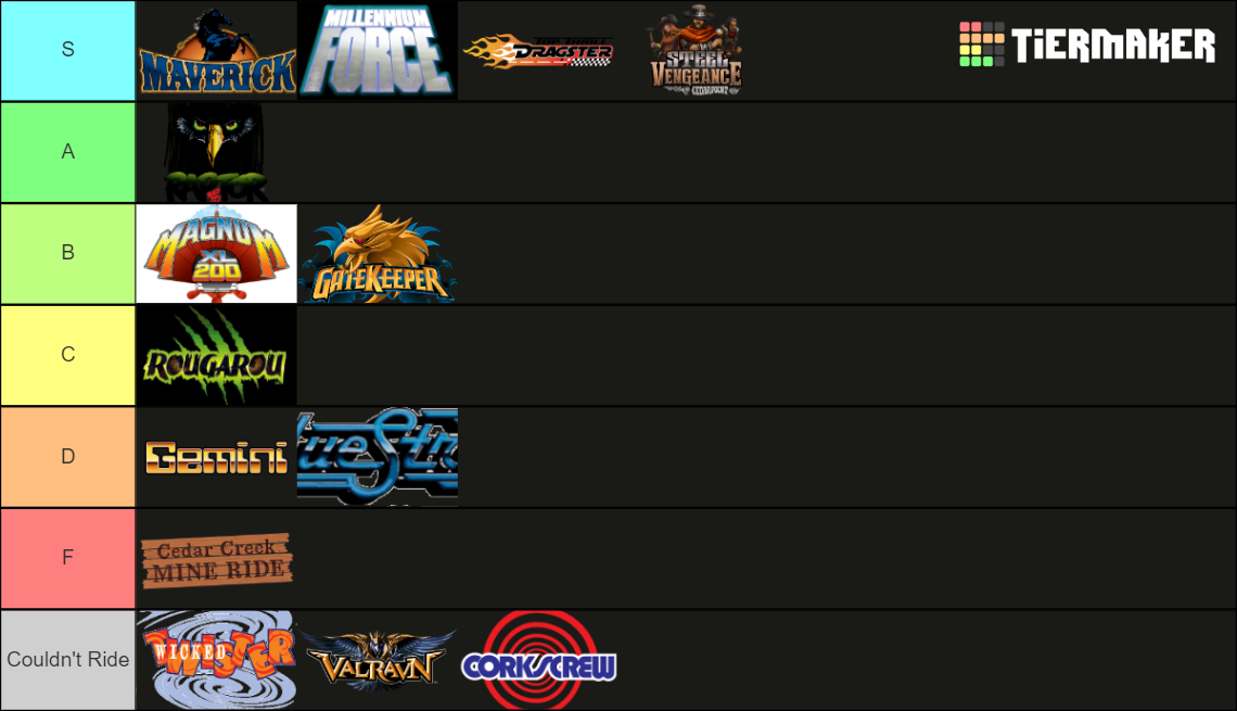 Cedar Point Roller Coasters Tier List Rankings) TierMaker