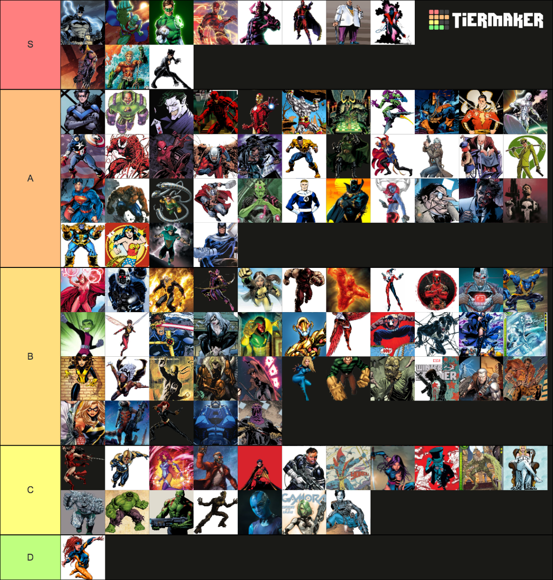 Superheroes and Supervillains (Marvel and DC) Tier List (Community ...