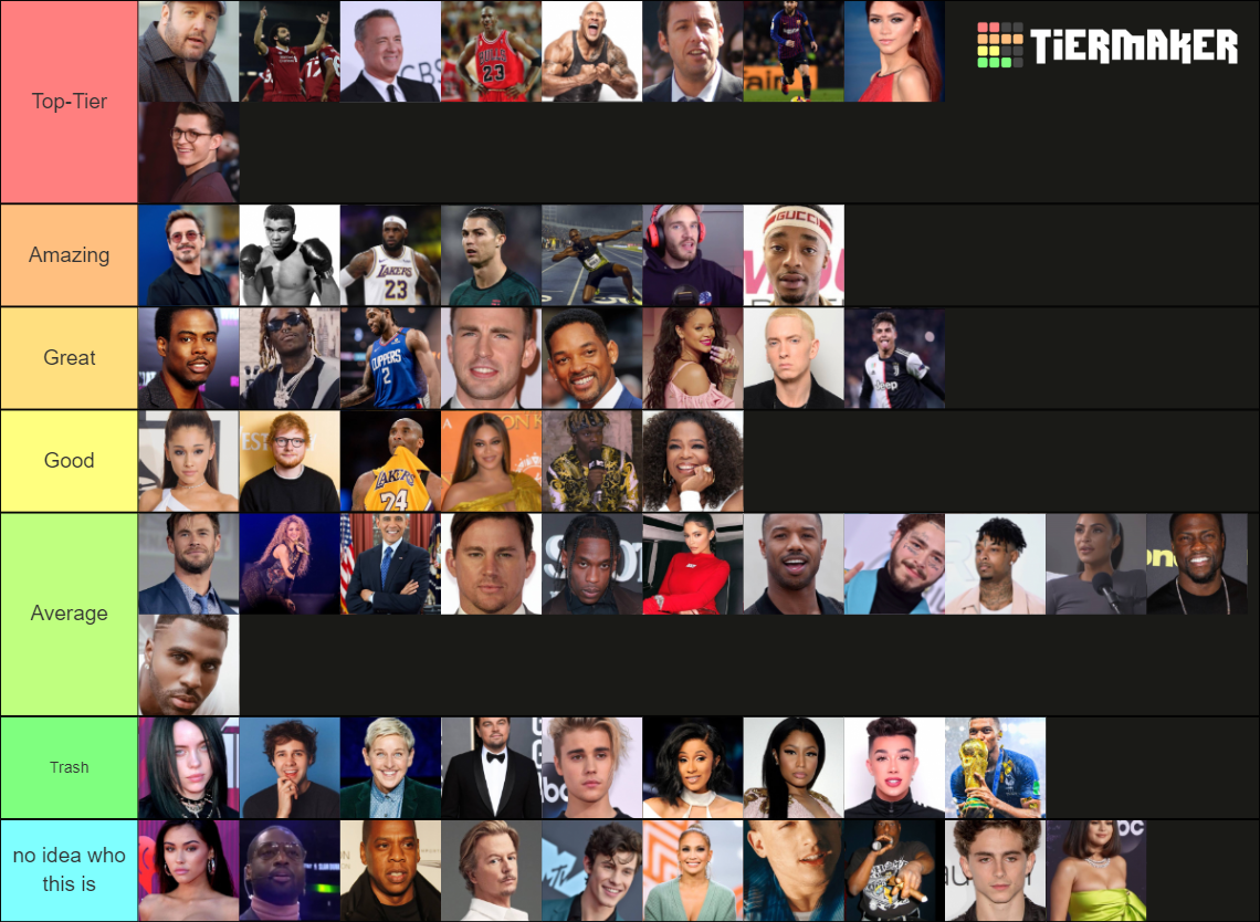 Most Popular Celebrities Tier List (Community Rankings) - TierMaker